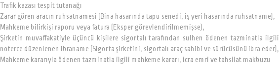 Trafik kazası tespit tutanağı Zarar gören aracın ruhsatnamesi (Bina hasarında tapu senedi, iş yeri hasarında ruhsatname), Mahkeme bilirkişi raporu veya fatura (Eksper görevlendirilmemişse), Şirketin muvaffakatiyle üçüncü kişilere sigortalı tarafından sulhen ödenen tazminatla ilgili noterce düzenlenen ibraname (Sigorta şirketini, sigortalı araç sahibi ve sürücüsünü ibra eder), Mahkeme kararıyla ödenen tazminatla ilgili mahkeme kararı, icra emri ve tahsilat makbuzu